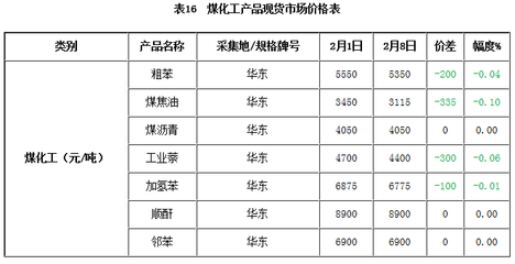 沥青市场行情分析 供需博弈下的价格走势与前景展望